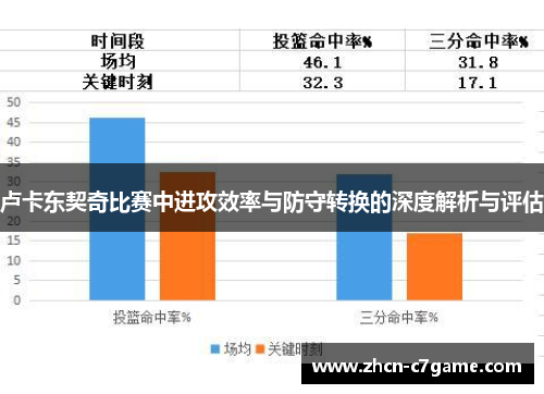 卢卡东契奇比赛中进攻效率与防守转换的深度解析与评估