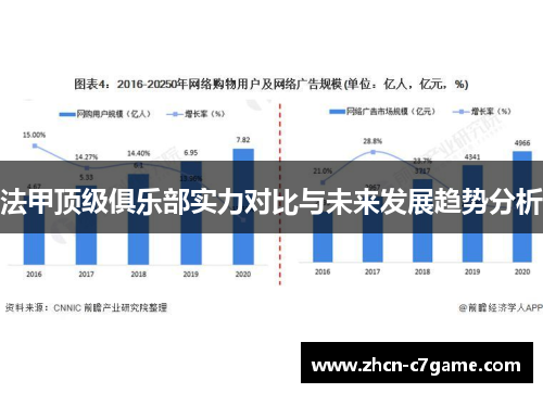 法甲顶级俱乐部实力对比与未来发展趋势分析