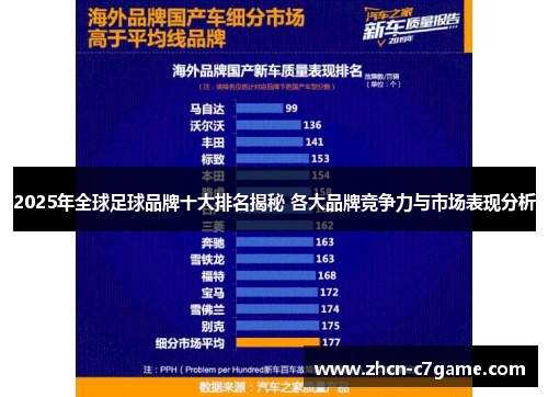 2025年全球足球品牌十大排名揭秘 各大品牌竞争力与市场表现分析