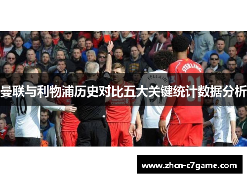曼联与利物浦历史对比五大关键统计数据分析