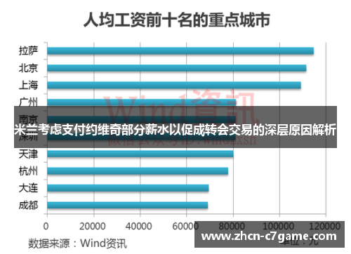 米兰考虑支付约维奇部分薪水以促成转会交易的深层原因解析 米兰考虑支付约维奇部分薪水以促成转会交易的深层原因解析
