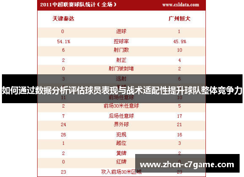 如何通过数据分析评估球员表现与战术适配性提升球队整体竞争力