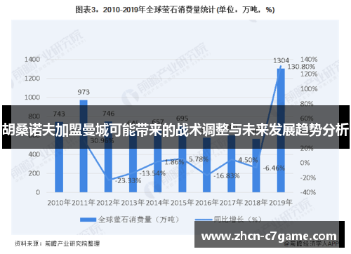 胡桑诺夫加盟曼城可能带来的战术调整与未来发展趋势分析