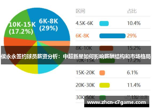 侯永永签约球员薪资分析:中超新星如何影响薪酬结构和市场格局 侯永永签约球员薪资分析:中超新星如何影响薪酬结构和市场格局