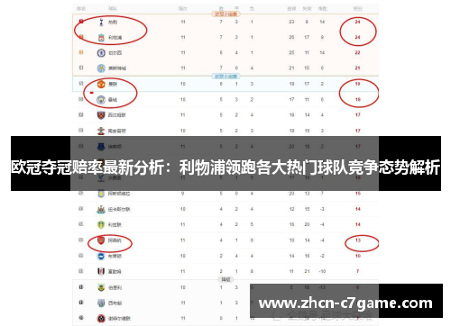欧冠夺冠赔率最新分析：利物浦领跑各大热门球队竞争态势解析
