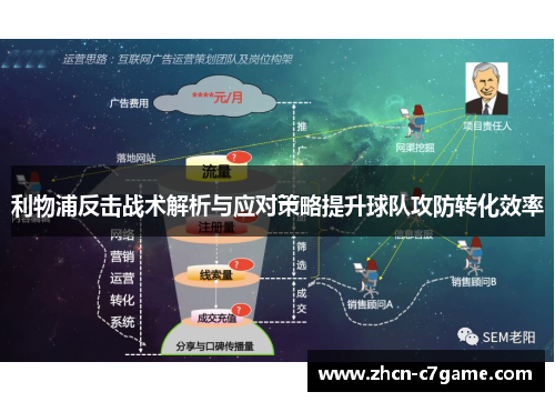 利物浦反击战术解析与应对策略提升球队攻防转化效率 利物浦反击战术解析与应对策略提升球队攻防转化效率