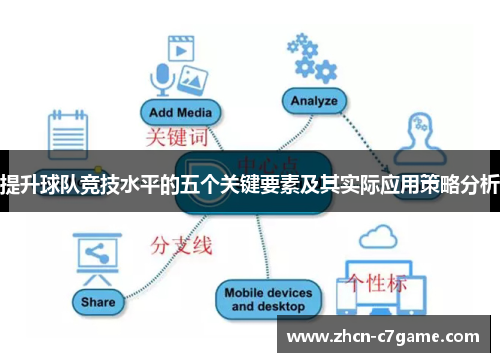 提升球队竞技水平的五个关键要素及其实际应用策略分析 提升球队竞技水平的五个关键要素及其实际应用策略分析