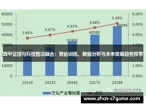 西甲足球与科技前沿融合：智能训练、数据分析与未来发展趋势探索