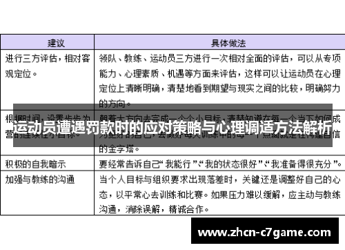 运动员遭遇罚款时的应对策略与心理调适方法解析 运动员遭遇罚款时的应对策略与心理调适方法解析