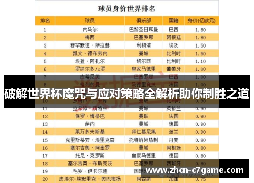 破解世界杯魔咒与应对策略全解析助你制胜之道 破解世界杯魔咒与应对策略全解析助你制胜之道