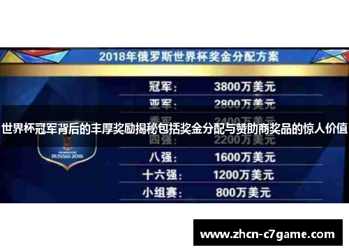 世界杯冠军背后的丰厚奖励揭秘包括奖金分配与赞助商奖品的惊人价值