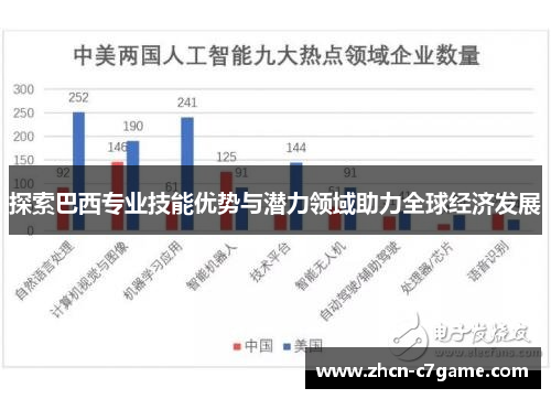 探索巴西专业技能优势与潜力领域助力全球经济发展