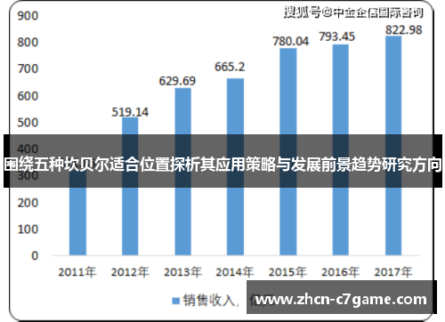 围绕五种坎贝尔适合位置探析其应用策略与发展前景趋势研究方向